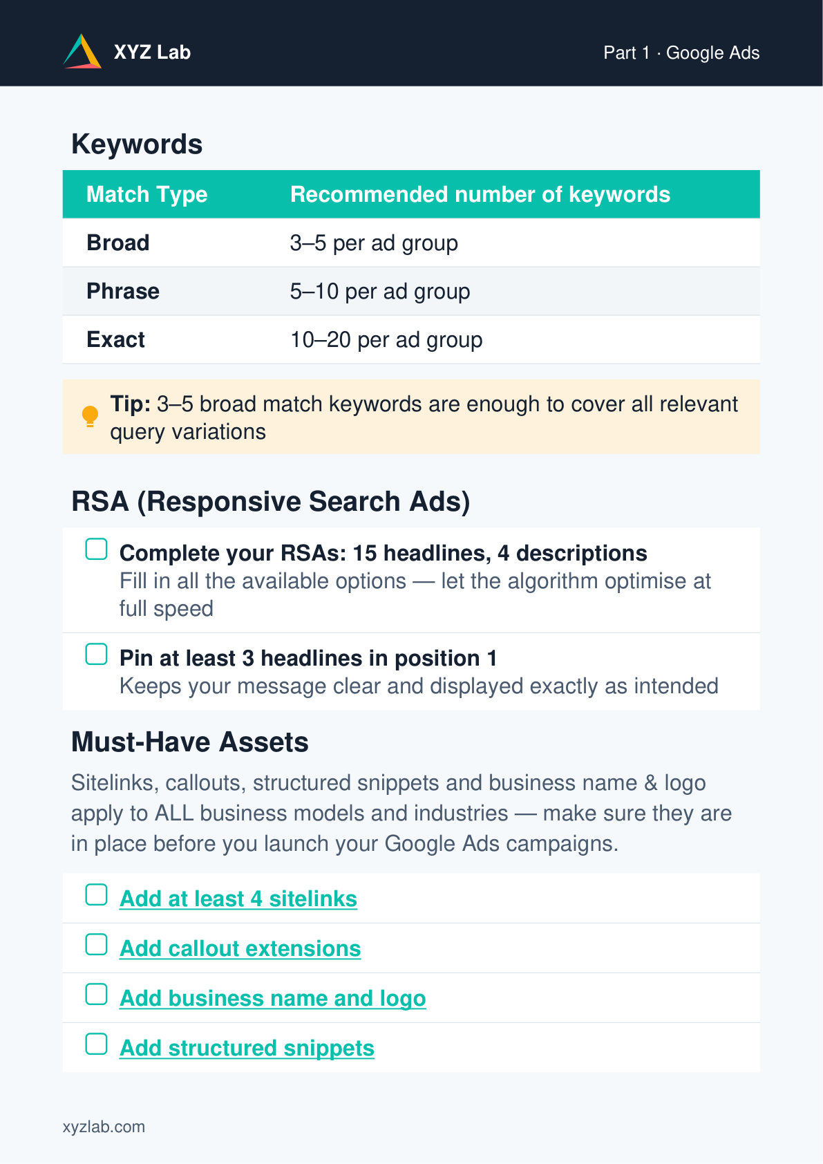 Page 6 — Keywords, RSA and Must-Have Assets