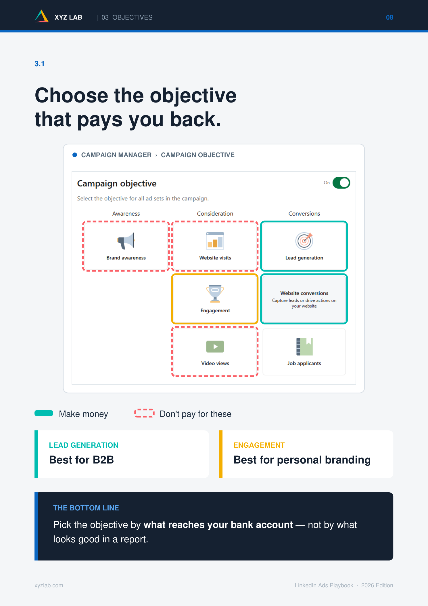 LinkedIn Ads Playbook — Campaign Objectives