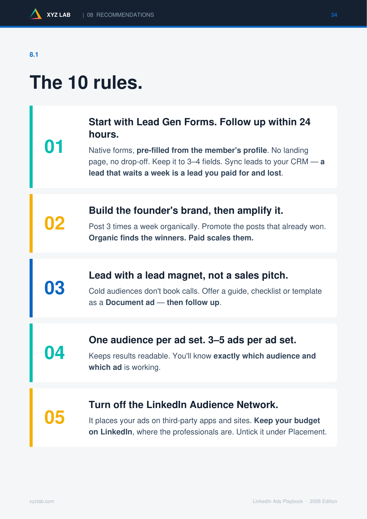 LinkedIn Ads Playbook — The 10 Rules