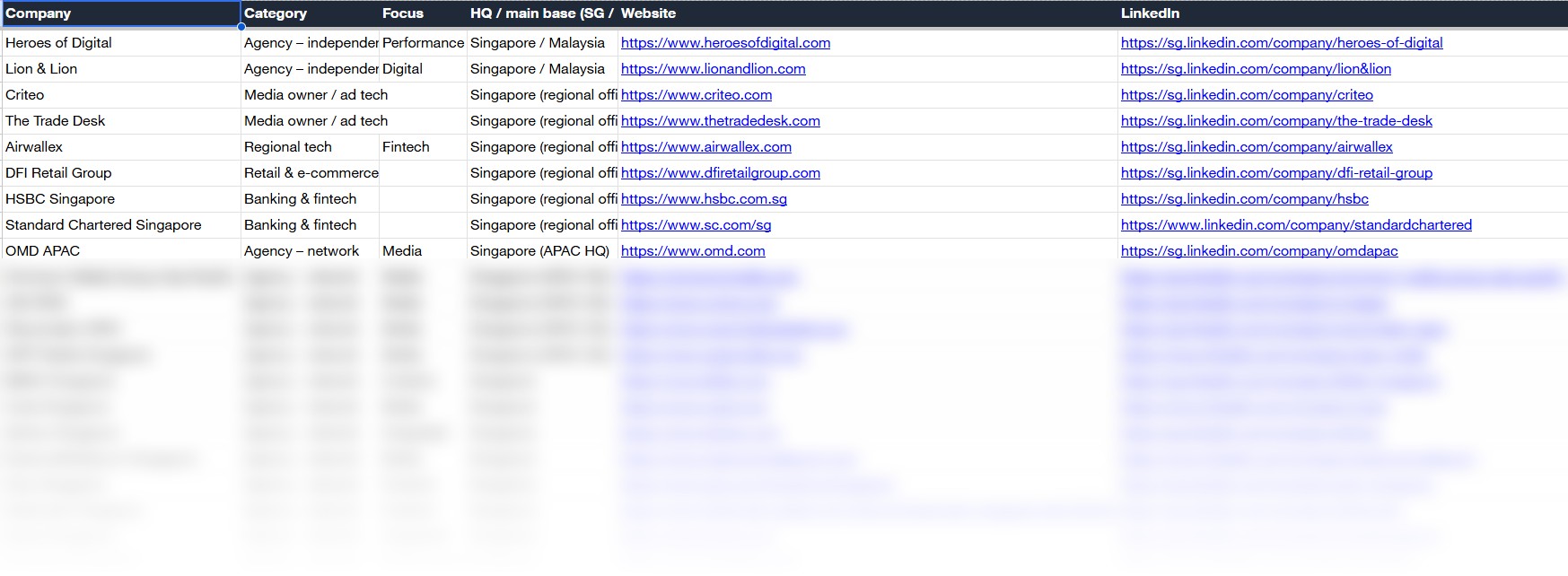 SG & Malaysia Career Access List spreadsheet preview